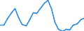 Assets (ESA 2010): Total fixed assets (net) / Statistical classification of economic activities in the European Community (NACE Rev. 2): Total - all NACE activities / National accounts indicator (ESA 2010): Net fixed assets per employed person / Unit of measure: Percentage change (t/t-3) / Geopolitical entity (reporting): Lithuania