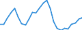 Assets (ESVG 2010): Anlagegüter insgesamt (netto) / Statistische Systematik der Wirtschaftszweige in der Europäischen Gemeinschaft (NACE Rev. 2): Insgesamt - alle NACE-Wirtschaftszweige / Volkswirtschaftliche Gesamtrechnungen Indikator (ESVG 2010): Nettoanlagevermögen pro erwerbstätiger Person / Maßeinheit: Veränderung in Prozent (t/t-3) / Geopolitische Meldeeinheit: Litauen