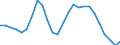 Assets (ESA 2010): Total fixed assets (net) / Statistical classification of economic activities in the European Community (NACE Rev. 2): Total - all NACE activities / National accounts indicator (ESA 2010): Net fixed assets per employed person / Unit of measure: Percentage change (t/t-3) / Geopolitical entity (reporting): Luxembourg