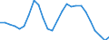 Assets (ESVG 2010): Anlagegüter insgesamt (netto) / Statistische Systematik der Wirtschaftszweige in der Europäischen Gemeinschaft (NACE Rev. 2): Insgesamt - alle NACE-Wirtschaftszweige / Volkswirtschaftliche Gesamtrechnungen Indikator (ESVG 2010): Nettoanlagevermögen pro erwerbstätiger Person / Maßeinheit: Veränderung in Prozent (t/t-3) / Geopolitische Meldeeinheit: Luxemburg