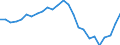 Assets (ESA 2010): Total fixed assets (net) / Statistical classification of economic activities in the European Community (NACE Rev. 2): Total - all NACE activities / National accounts indicator (ESA 2010): Net fixed assets per employed person / Unit of measure: Percentage change (t/t-3) / Geopolitical entity (reporting): Hungary