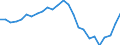 Assets (ESVG 2010): Anlagegüter insgesamt (netto) / Statistische Systematik der Wirtschaftszweige in der Europäischen Gemeinschaft (NACE Rev. 2): Insgesamt - alle NACE-Wirtschaftszweige / Volkswirtschaftliche Gesamtrechnungen Indikator (ESVG 2010): Nettoanlagevermögen pro erwerbstätiger Person / Maßeinheit: Veränderung in Prozent (t/t-3) / Geopolitische Meldeeinheit: Ungarn