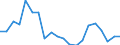 Assets (ESA 2010): Total fixed assets (net) / Statistical classification of economic activities in the European Community (NACE Rev. 2): Total - all NACE activities / National accounts indicator (ESA 2010): Net fixed assets per employed person / Unit of measure: Percentage change (t/t-3) / Geopolitical entity (reporting): Malta