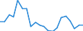 Assets (ESVG 2010): Anlagegüter insgesamt (netto) / Statistische Systematik der Wirtschaftszweige in der Europäischen Gemeinschaft (NACE Rev. 2): Insgesamt - alle NACE-Wirtschaftszweige / Volkswirtschaftliche Gesamtrechnungen Indikator (ESVG 2010): Nettoanlagevermögen pro erwerbstätiger Person / Maßeinheit: Veränderung in Prozent (t/t-3) / Geopolitische Meldeeinheit: Malta