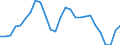 Assets (ESA 2010): Total fixed assets (net) / Statistical classification of economic activities in the European Community (NACE Rev. 2): Total - all NACE activities / National accounts indicator (ESA 2010): Net fixed assets per employed person / Unit of measure: Percentage change (t/t-3) / Geopolitical entity (reporting): Netherlands
