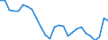 Assets (ESA 2010): Total fixed assets (net) / Statistical classification of economic activities in the European Community (NACE Rev. 2): Total - all NACE activities / National accounts indicator (ESA 2010): Net fixed assets per employed person / Unit of measure: Percentage change (t/t-3) / Geopolitical entity (reporting): Austria