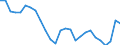 Assets (ESVG 2010): Anlagegüter insgesamt (netto) / Statistische Systematik der Wirtschaftszweige in der Europäischen Gemeinschaft (NACE Rev. 2): Insgesamt - alle NACE-Wirtschaftszweige / Volkswirtschaftliche Gesamtrechnungen Indikator (ESVG 2010): Nettoanlagevermögen pro erwerbstätiger Person / Maßeinheit: Veränderung in Prozent (t/t-3) / Geopolitische Meldeeinheit: Österreich