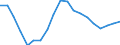 Assets (ESA 2010): Total fixed assets (net) / Statistical classification of economic activities in the European Community (NACE Rev. 2): Total - all NACE activities / National accounts indicator (ESA 2010): Net fixed assets per employed person / Unit of measure: Percentage change (t/t-3) / Geopolitical entity (reporting): Poland