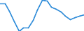 Assets (ESVG 2010): Anlagegüter insgesamt (netto) / Statistische Systematik der Wirtschaftszweige in der Europäischen Gemeinschaft (NACE Rev. 2): Insgesamt - alle NACE-Wirtschaftszweige / Volkswirtschaftliche Gesamtrechnungen Indikator (ESVG 2010): Nettoanlagevermögen pro erwerbstätiger Person / Maßeinheit: Veränderung in Prozent (t/t-3) / Geopolitische Meldeeinheit: Polen