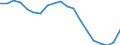 Assets (ESA 2010): Total fixed assets (net) / Statistical classification of economic activities in the European Community (NACE Rev. 2): Total - all NACE activities / National accounts indicator (ESA 2010): Net fixed assets per employed person / Unit of measure: Percentage change (t/t-3) / Geopolitical entity (reporting): Portugal