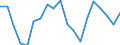Assets (ESA 2010): Total fixed assets (net) / Statistical classification of economic activities in the European Community (NACE Rev. 2): Total - all NACE activities / National accounts indicator (ESA 2010): Net fixed assets per employed person / Unit of measure: Percentage change (t/t-3) / Geopolitical entity (reporting): Romania