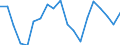 Assets (ESVG 2010): Anlagegüter insgesamt (netto) / Statistische Systematik der Wirtschaftszweige in der Europäischen Gemeinschaft (NACE Rev. 2): Insgesamt - alle NACE-Wirtschaftszweige / Volkswirtschaftliche Gesamtrechnungen Indikator (ESVG 2010): Nettoanlagevermögen pro erwerbstätiger Person / Maßeinheit: Veränderung in Prozent (t/t-3) / Geopolitische Meldeeinheit: Rumänien