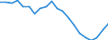 Assets (ESA 2010): Total fixed assets (net) / Statistical classification of economic activities in the European Community (NACE Rev. 2): Total - all NACE activities / National accounts indicator (ESA 2010): Net fixed assets per employed person / Unit of measure: Percentage change (t/t-3) / Geopolitical entity (reporting): Slovenia