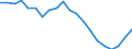 Assets (ESVG 2010): Anlagegüter insgesamt (netto) / Statistische Systematik der Wirtschaftszweige in der Europäischen Gemeinschaft (NACE Rev. 2): Insgesamt - alle NACE-Wirtschaftszweige / Volkswirtschaftliche Gesamtrechnungen Indikator (ESVG 2010): Nettoanlagevermögen pro erwerbstätiger Person / Maßeinheit: Veränderung in Prozent (t/t-3) / Geopolitische Meldeeinheit: Slowenien