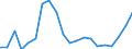 Assets (ESA 2010): Total fixed assets (net) / Statistical classification of economic activities in the European Community (NACE Rev. 2): Total - all NACE activities / National accounts indicator (ESA 2010): Net fixed assets per employed person / Unit of measure: Percentage change (t/t-3) / Geopolitical entity (reporting): Slovakia