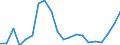 Assets (ESVG 2010): Anlagegüter insgesamt (netto) / Statistische Systematik der Wirtschaftszweige in der Europäischen Gemeinschaft (NACE Rev. 2): Insgesamt - alle NACE-Wirtschaftszweige / Volkswirtschaftliche Gesamtrechnungen Indikator (ESVG 2010): Nettoanlagevermögen pro erwerbstätiger Person / Maßeinheit: Veränderung in Prozent (t/t-3) / Geopolitische Meldeeinheit: Slowakei