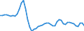 Assets (ESA 2010): Total fixed assets (net) / Statistical classification of economic activities in the European Community (NACE Rev. 2): Total - all NACE activities / National accounts indicator (ESA 2010): Net fixed assets per employed person / Unit of measure: Percentage change (t/t-3) / Geopolitical entity (reporting): Finland