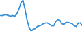 Assets (ESVG 2010): Anlagegüter insgesamt (netto) / Statistische Systematik der Wirtschaftszweige in der Europäischen Gemeinschaft (NACE Rev. 2): Insgesamt - alle NACE-Wirtschaftszweige / Volkswirtschaftliche Gesamtrechnungen Indikator (ESVG 2010): Nettoanlagevermögen pro erwerbstätiger Person / Maßeinheit: Veränderung in Prozent (t/t-3) / Geopolitische Meldeeinheit: Finnland