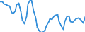 Assets (ESA 2010): Total fixed assets (net) / Statistical classification of economic activities in the European Community (NACE Rev. 2): Total - all NACE activities / National accounts indicator (ESA 2010): Net fixed assets per employed person / Unit of measure: Percentage change (t/t-3) / Geopolitical entity (reporting): Norway