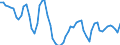 Assets (ESVG 2010): Anlagegüter insgesamt (netto) / Statistische Systematik der Wirtschaftszweige in der Europäischen Gemeinschaft (NACE Rev. 2): Insgesamt - alle NACE-Wirtschaftszweige / Volkswirtschaftliche Gesamtrechnungen Indikator (ESVG 2010): Nettoanlagevermögen pro erwerbstätiger Person / Maßeinheit: Veränderung in Prozent (t/t-3) / Geopolitische Meldeeinheit: Norwegen