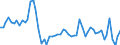 Assets (ESA 2010): Total fixed assets (net) / Statistical classification of economic activities in the European Community (NACE Rev. 2): Total - all NACE activities / National accounts indicator (ESA 2010): Net fixed assets per employed person / Unit of measure: Percentage change on previous period / Geopolitical entity (reporting): Finland