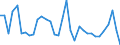 Assets (ESA 2010): Total fixed assets (net) / Statistical classification of economic activities in the European Community (NACE Rev. 2): Total - all NACE activities / National accounts indicator (ESA 2010): Net fixed assets per employed person / Unit of measure: Percentage change on previous period / Geopolitical entity (reporting): Sweden