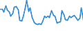 Assets (ESA 2010): Total fixed assets (net) / Statistical classification of economic activities in the European Community (NACE Rev. 2): Total - all NACE activities / National accounts indicator (ESA 2010): Net fixed assets per employed person / Unit of measure: Percentage change on previous period / Geopolitical entity (reporting): Norway