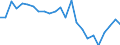 Assets (ESA 2010): Total fixed assets (net) / Statistical classification of economic activities in the European Community (NACE Rev. 2): Total - all NACE activities / National accounts indicator (ESA 2010): Net fixed assets per employed person / Unit of measure: Percentage change on previous period / Geopolitical entity (reporting): United Kingdom