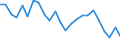 Assets (ESVG 2010): Anlagegüter insgesamt (netto) / Statistische Systematik der Wirtschaftszweige in der Europäischen Gemeinschaft (NACE Rev. 2): Insgesamt - alle NACE-Wirtschaftszweige / Volkswirtschaftliche Gesamtrechnungen Indikator (ESVG 2010): Nettoanlagevermögen pro erwerbstätiger Person / Maßeinheit: Veränderung in Prozent (t/t-5) / Geopolitische Meldeeinheit: Belgien