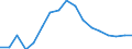 Assets (ESA 2010): Total fixed assets (net) / Statistical classification of economic activities in the European Community (NACE Rev. 2): Total - all NACE activities / National accounts indicator (ESA 2010): Net fixed assets per employed person / Unit of measure: Percentage change (t/t-5) / Geopolitical entity (reporting): Bulgaria