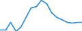 Assets (ESVG 2010): Anlagegüter insgesamt (netto) / Statistische Systematik der Wirtschaftszweige in der Europäischen Gemeinschaft (NACE Rev. 2): Insgesamt - alle NACE-Wirtschaftszweige / Volkswirtschaftliche Gesamtrechnungen Indikator (ESVG 2010): Nettoanlagevermögen pro erwerbstätiger Person / Maßeinheit: Veränderung in Prozent (t/t-5) / Geopolitische Meldeeinheit: Bulgarien