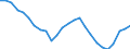 Assets (ESA 2010): Total fixed assets (net) / Statistical classification of economic activities in the European Community (NACE Rev. 2): Total - all NACE activities / National accounts indicator (ESA 2010): Net fixed assets per employed person / Unit of measure: Percentage change (t/t-5) / Geopolitical entity (reporting): Czechia