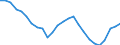 Assets (ESVG 2010): Anlagegüter insgesamt (netto) / Statistische Systematik der Wirtschaftszweige in der Europäischen Gemeinschaft (NACE Rev. 2): Insgesamt - alle NACE-Wirtschaftszweige / Volkswirtschaftliche Gesamtrechnungen Indikator (ESVG 2010): Nettoanlagevermögen pro erwerbstätiger Person / Maßeinheit: Veränderung in Prozent (t/t-5) / Geopolitische Meldeeinheit: Tschechien