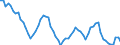 Assets (ESA 2010): Total fixed assets (net) / Statistical classification of economic activities in the European Community (NACE Rev. 2): Total - all NACE activities / National accounts indicator (ESA 2010): Net fixed assets per employed person / Unit of measure: Percentage change (t/t-5) / Geopolitical entity (reporting): Denmark