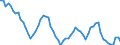 Assets (ESVG 2010): Anlagegüter insgesamt (netto) / Statistische Systematik der Wirtschaftszweige in der Europäischen Gemeinschaft (NACE Rev. 2): Insgesamt - alle NACE-Wirtschaftszweige / Volkswirtschaftliche Gesamtrechnungen Indikator (ESVG 2010): Nettoanlagevermögen pro erwerbstätiger Person / Maßeinheit: Veränderung in Prozent (t/t-5) / Geopolitische Meldeeinheit: Dänemark