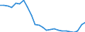 Assets (ESA 2010): Total fixed assets (net) / Statistical classification of economic activities in the European Community (NACE Rev. 2): Total - all NACE activities / National accounts indicator (ESA 2010): Net fixed assets per employed person / Unit of measure: Percentage change (t/t-5) / Geopolitical entity (reporting): Germany