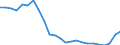 Assets (ESVG 2010): Anlagegüter insgesamt (netto) / Statistische Systematik der Wirtschaftszweige in der Europäischen Gemeinschaft (NACE Rev. 2): Insgesamt - alle NACE-Wirtschaftszweige / Volkswirtschaftliche Gesamtrechnungen Indikator (ESVG 2010): Nettoanlagevermögen pro erwerbstätiger Person / Maßeinheit: Veränderung in Prozent (t/t-5) / Geopolitische Meldeeinheit: Deutschland