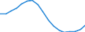 Assets (ESA 2010): Total fixed assets (net) / Statistical classification of economic activities in the European Community (NACE Rev. 2): Total - all NACE activities / National accounts indicator (ESA 2010): Net fixed assets per employed person / Unit of measure: Percentage change (t/t-5) / Geopolitical entity (reporting): Estonia