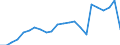 Assets (ESA 2010): Total fixed assets (net) / Statistical classification of economic activities in the European Community (NACE Rev. 2): Total - all NACE activities / National accounts indicator (ESA 2010): Net fixed assets per employed person / Unit of measure: Percentage change (t/t-5) / Geopolitical entity (reporting): Ireland