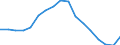 Assets (ESA 2010): Total fixed assets (net) / Statistical classification of economic activities in the European Community (NACE Rev. 2): Total - all NACE activities / National accounts indicator (ESA 2010): Net fixed assets per employed person / Unit of measure: Percentage change (t/t-5) / Geopolitical entity (reporting): Spain