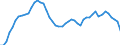 Assets (ESA 2010): Total fixed assets (net) / Statistical classification of economic activities in the European Community (NACE Rev. 2): Total - all NACE activities / National accounts indicator (ESA 2010): Net fixed assets per employed person / Unit of measure: Percentage change (t/t-5) / Geopolitical entity (reporting): France