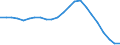 Assets (ESA 2010): Total fixed assets (net) / Statistical classification of economic activities in the European Community (NACE Rev. 2): Total - all NACE activities / National accounts indicator (ESA 2010): Net fixed assets per employed person / Unit of measure: Percentage change (t/t-5) / Geopolitical entity (reporting): Croatia