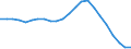 Assets (ESVG 2010): Anlagegüter insgesamt (netto) / Statistische Systematik der Wirtschaftszweige in der Europäischen Gemeinschaft (NACE Rev. 2): Insgesamt - alle NACE-Wirtschaftszweige / Volkswirtschaftliche Gesamtrechnungen Indikator (ESVG 2010): Nettoanlagevermögen pro erwerbstätiger Person / Maßeinheit: Veränderung in Prozent (t/t-5) / Geopolitische Meldeeinheit: Kroatien