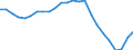Assets (ESA 2010): Total fixed assets (net) / Statistical classification of economic activities in the European Community (NACE Rev. 2): Total - all NACE activities / National accounts indicator (ESA 2010): Net fixed assets per employed person / Unit of measure: Percentage change (t/t-5) / Geopolitical entity (reporting): Italy