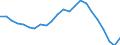 Assets (ESA 2010): Total fixed assets (net) / Statistical classification of economic activities in the European Community (NACE Rev. 2): Total - all NACE activities / National accounts indicator (ESA 2010): Net fixed assets per employed person / Unit of measure: Percentage change (t/t-5) / Geopolitical entity (reporting): Cyprus