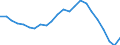 Assets (ESVG 2010): Anlagegüter insgesamt (netto) / Statistische Systematik der Wirtschaftszweige in der Europäischen Gemeinschaft (NACE Rev. 2): Insgesamt - alle NACE-Wirtschaftszweige / Volkswirtschaftliche Gesamtrechnungen Indikator (ESVG 2010): Nettoanlagevermögen pro erwerbstätiger Person / Maßeinheit: Veränderung in Prozent (t/t-5) / Geopolitische Meldeeinheit: Zypern