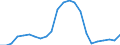 Assets (ESA 2010): Total fixed assets (net) / Statistical classification of economic activities in the European Community (NACE Rev. 2): Total - all NACE activities / National accounts indicator (ESA 2010): Net fixed assets per employed person / Unit of measure: Percentage change (t/t-5) / Geopolitical entity (reporting): Latvia