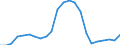 Assets (ESVG 2010): Anlagegüter insgesamt (netto) / Statistische Systematik der Wirtschaftszweige in der Europäischen Gemeinschaft (NACE Rev. 2): Insgesamt - alle NACE-Wirtschaftszweige / Volkswirtschaftliche Gesamtrechnungen Indikator (ESVG 2010): Nettoanlagevermögen pro erwerbstätiger Person / Maßeinheit: Veränderung in Prozent (t/t-5) / Geopolitische Meldeeinheit: Lettland