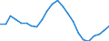 Assets (ESA 2010): Total fixed assets (net) / Statistical classification of economic activities in the European Community (NACE Rev. 2): Total - all NACE activities / National accounts indicator (ESA 2010): Net fixed assets per employed person / Unit of measure: Percentage change (t/t-5) / Geopolitical entity (reporting): Lithuania