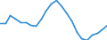 Assets (ESVG 2010): Anlagegüter insgesamt (netto) / Statistische Systematik der Wirtschaftszweige in der Europäischen Gemeinschaft (NACE Rev. 2): Insgesamt - alle NACE-Wirtschaftszweige / Volkswirtschaftliche Gesamtrechnungen Indikator (ESVG 2010): Nettoanlagevermögen pro erwerbstätiger Person / Maßeinheit: Veränderung in Prozent (t/t-5) / Geopolitische Meldeeinheit: Litauen